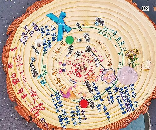 第一屆心之重建夫婦營